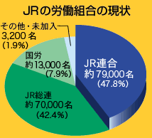 �i�q�̘J���g���̌���