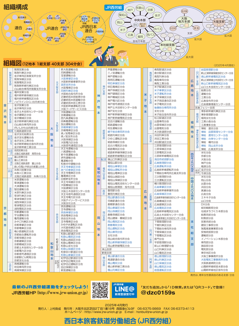 JR西労組の組織概況
